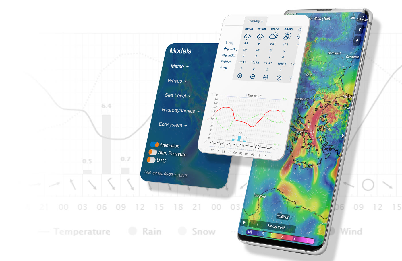 Poseidon System Application