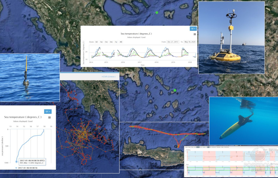 Platforms monitoring tools