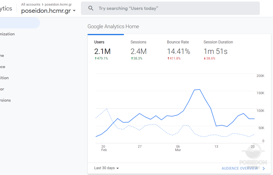 POSEIDON System analytics