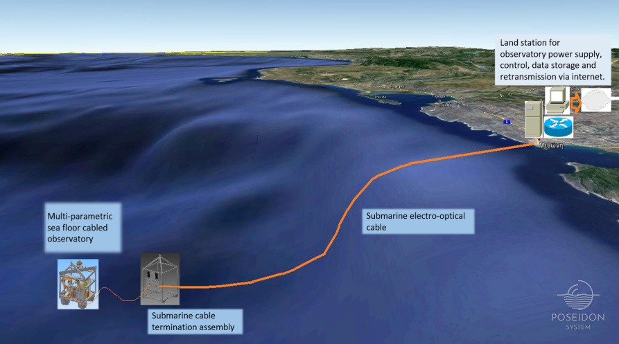 An overview of the benthic cabled observatory in the area of Pylos