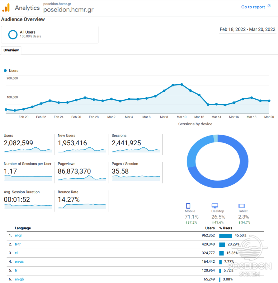 poseidon system analytics