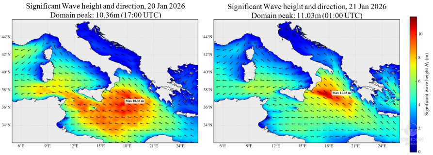 Significant wave height (Hs) and wave direction from Copernicus Marine Service Med-MFC wave analysis during Storm Harry. Left panel: 20 January 2026; Right panel: 21 January 2026.