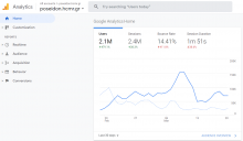 POSEIDON System analytics