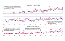 Marine Heatwave (MHW) properties in the Mediterranean Sea