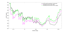 FerryBox-based CO2 measurements