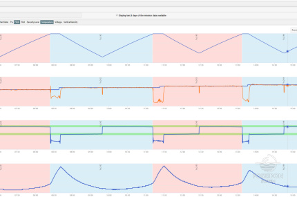 Instance of navigation metrics received in terms of the glider mission at Cretan Sea