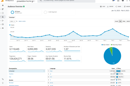 POSEIDON accessibility from 10 Jan to 9 Feb of 2023