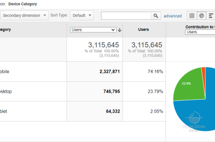 POSEIDON accessibilty by device