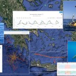 Platforms monitoring tools